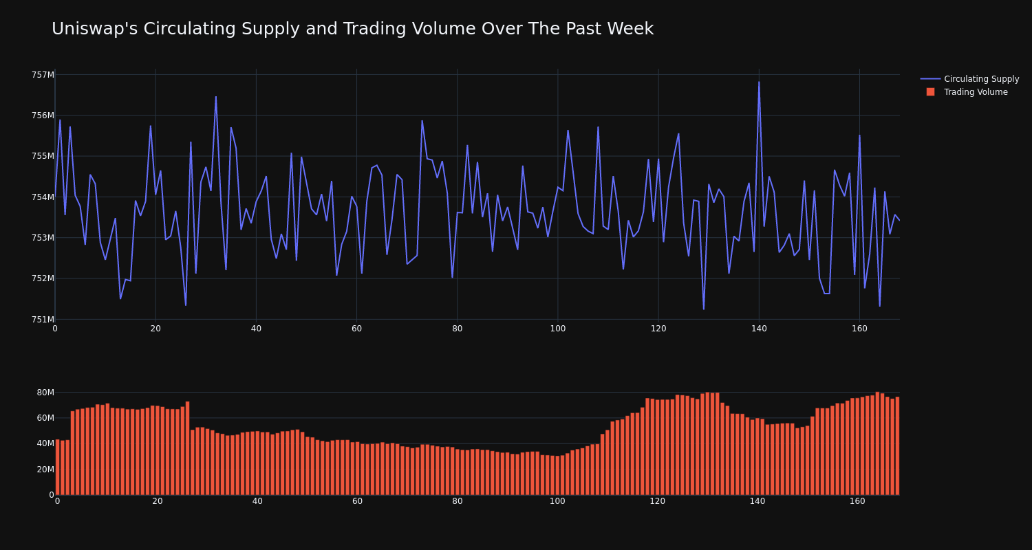 supply_and_vol