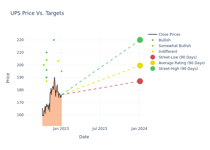 price target chart