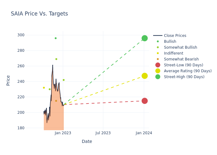 price target chart