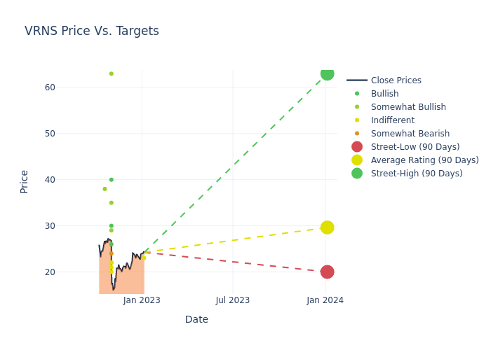 price target chart