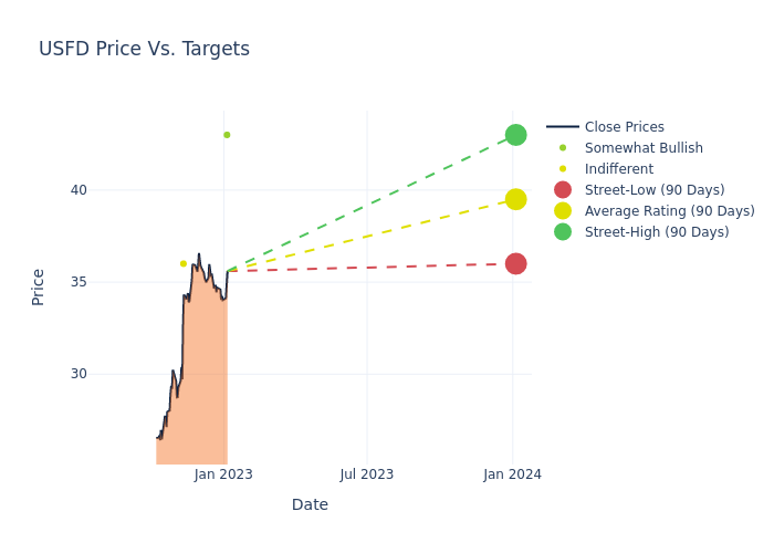 price target chart