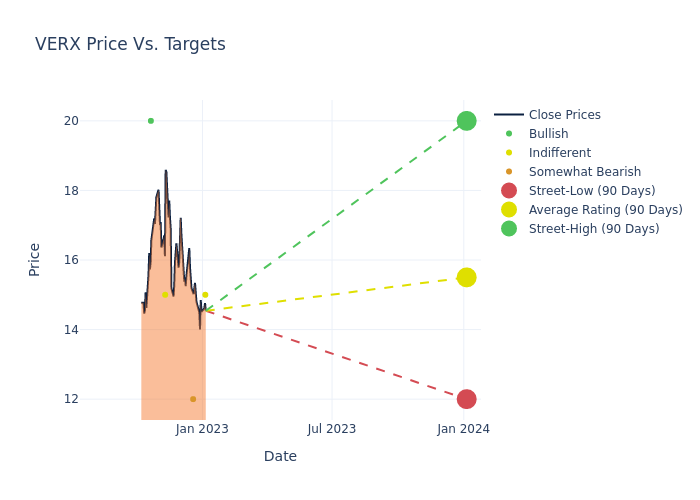 price target chart