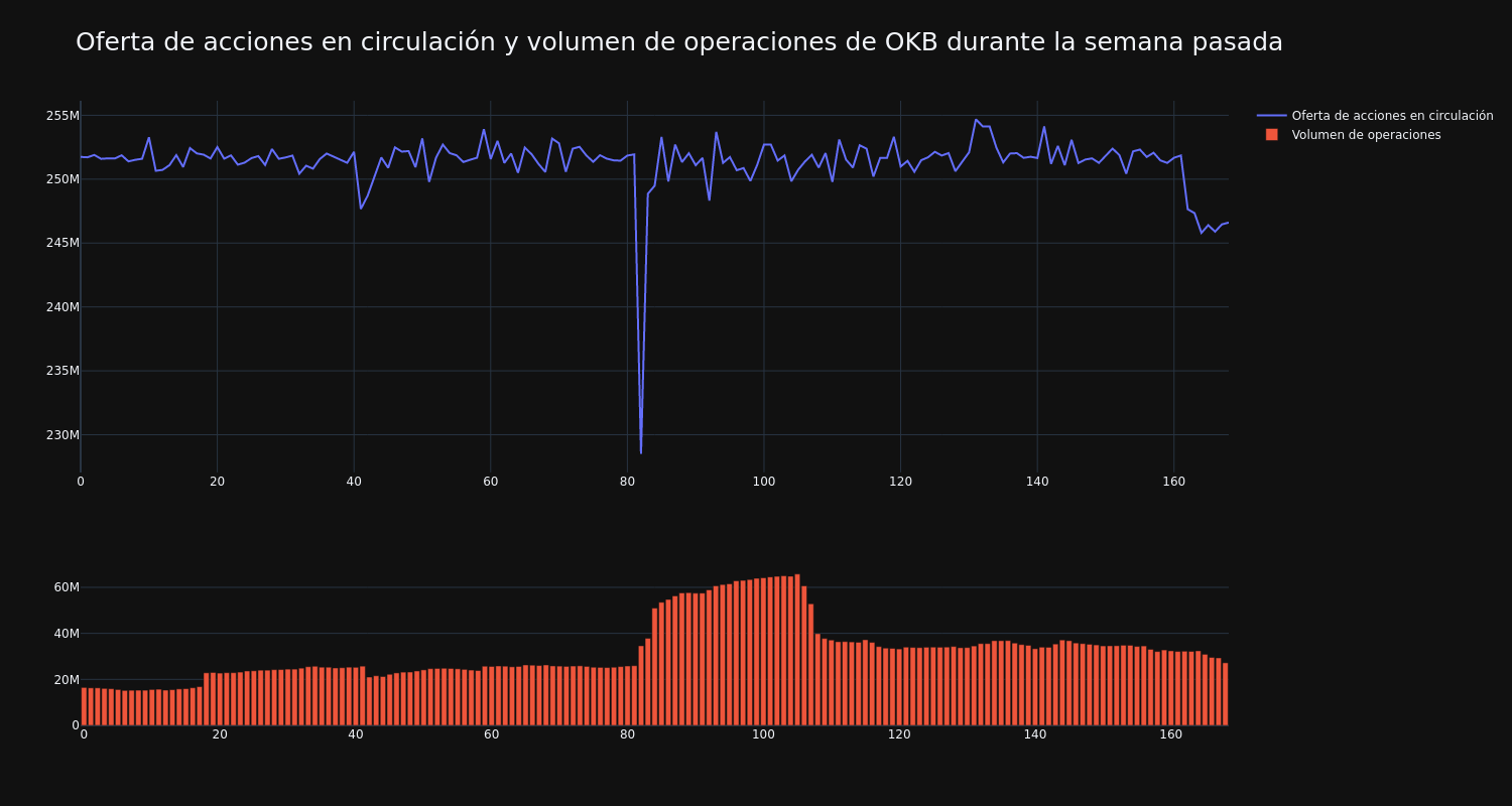 supply_and_vol