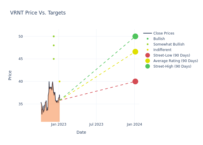 price target chart