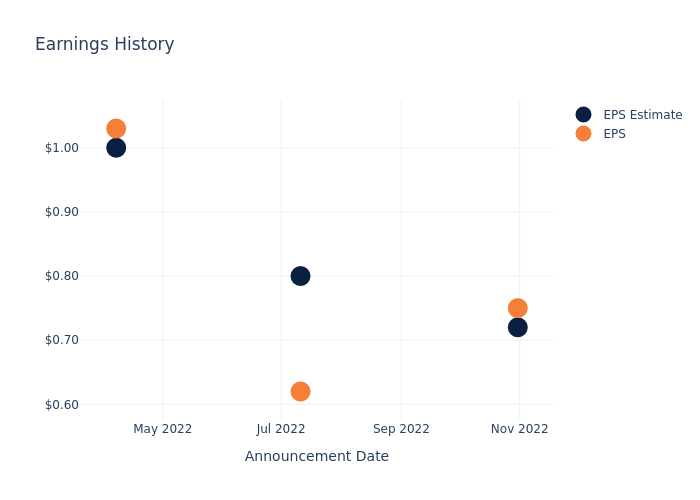 eps graph