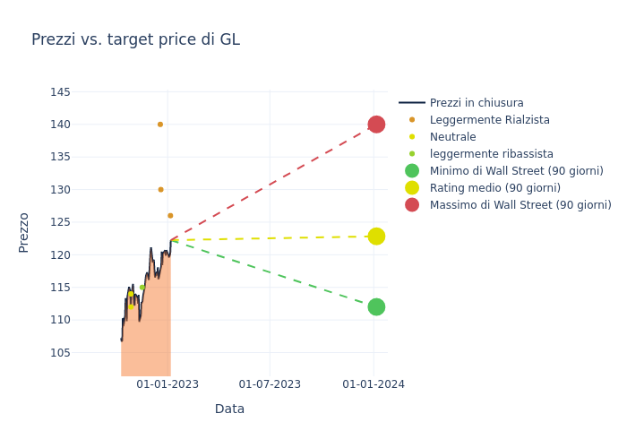 price target chart