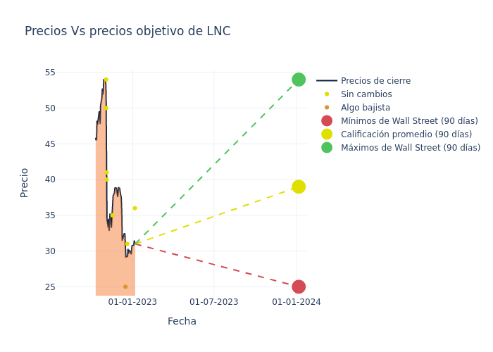 price target chart