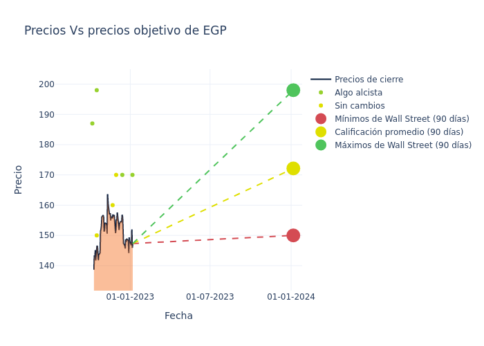 price target chart