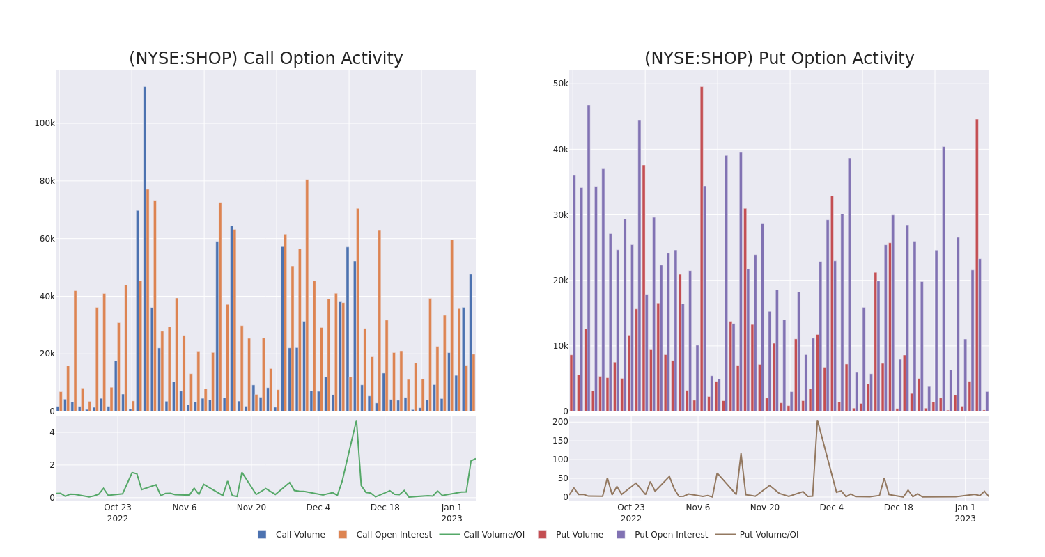 Options Call Chart