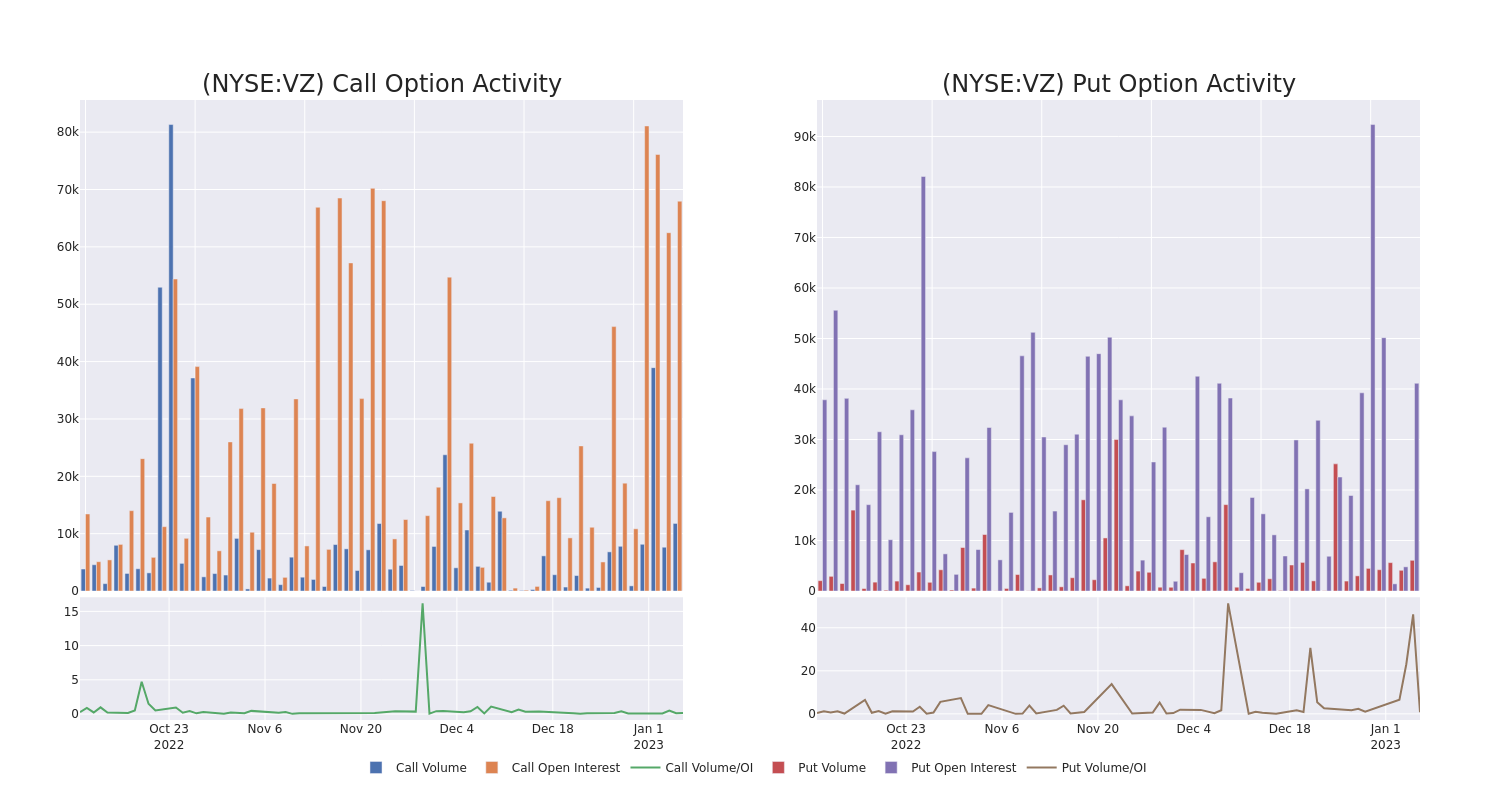 Options Call Chart