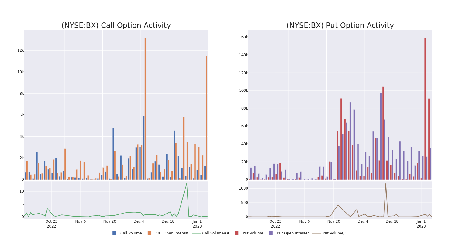 Options Call Chart