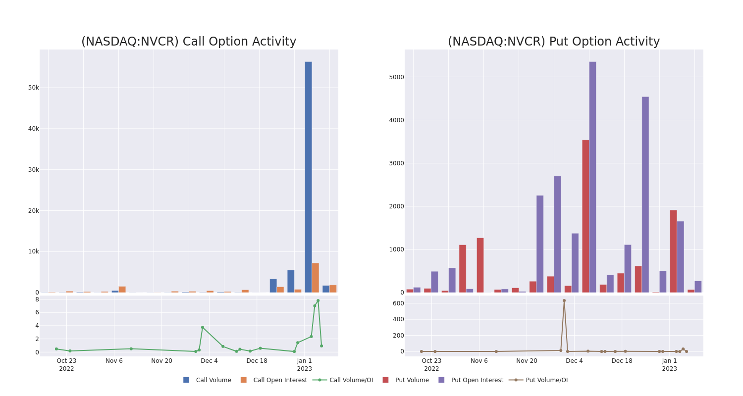 Options Call Chart