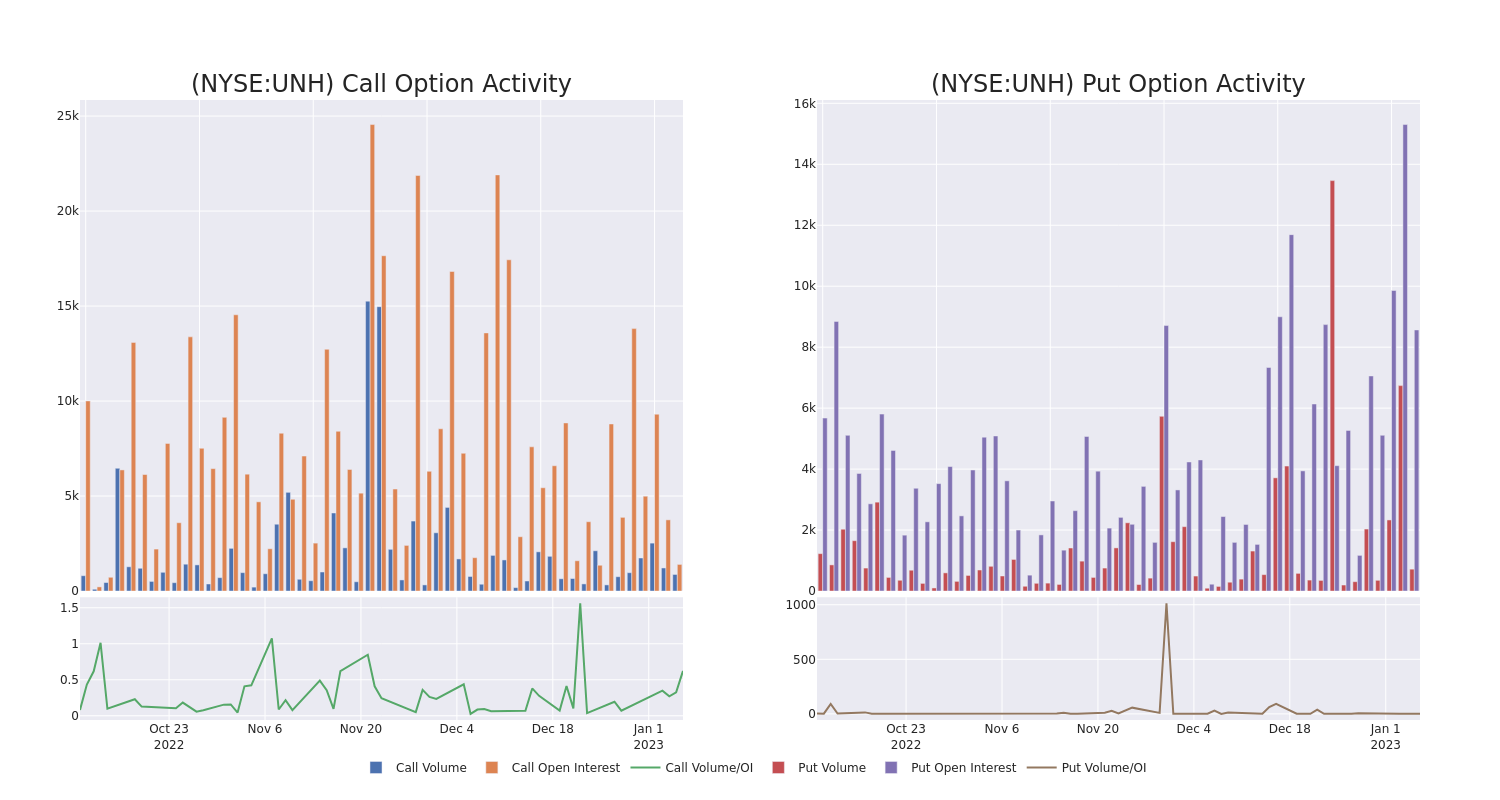 Options Call Chart