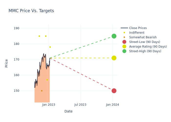 price target chart