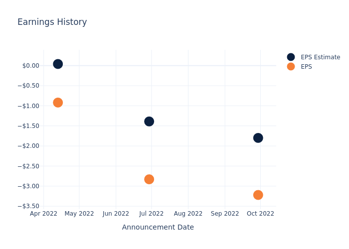 eps graph