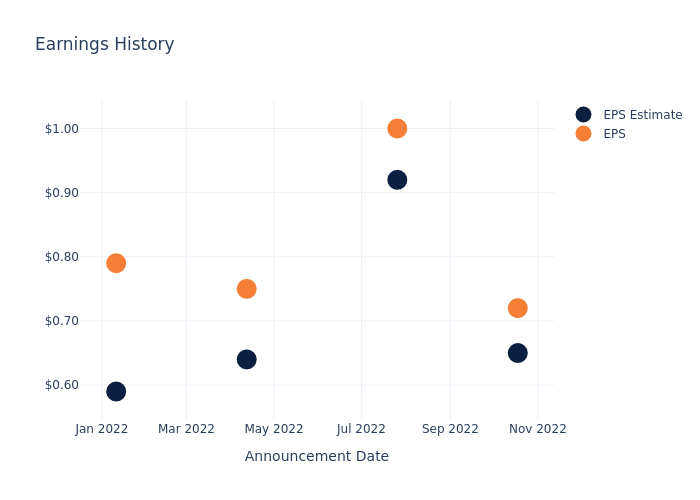 eps graph