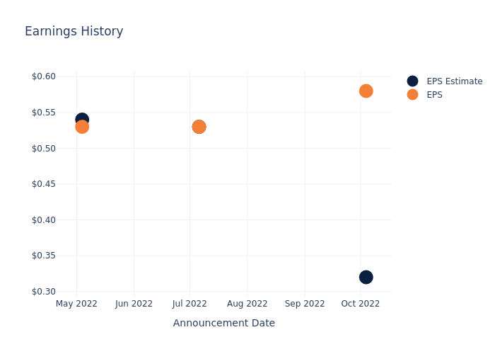 eps graph