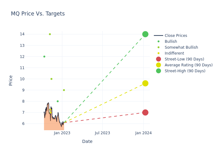 price target chart