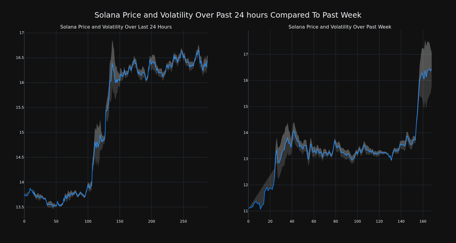 price_chart