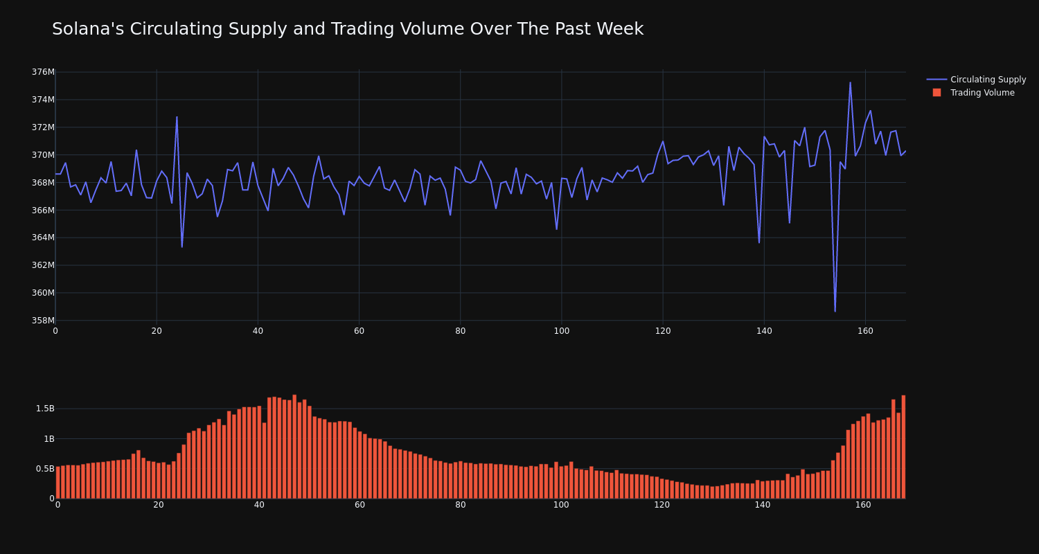 supply_and_vol