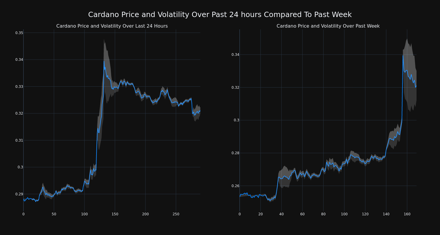 price_chart