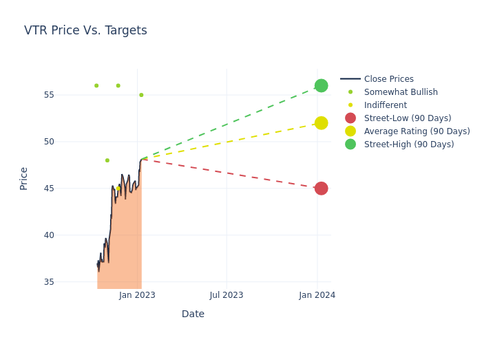 price target chart