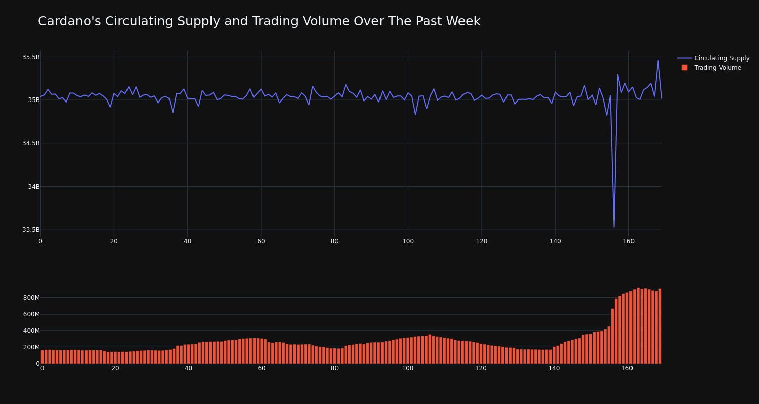 supply_and_vol