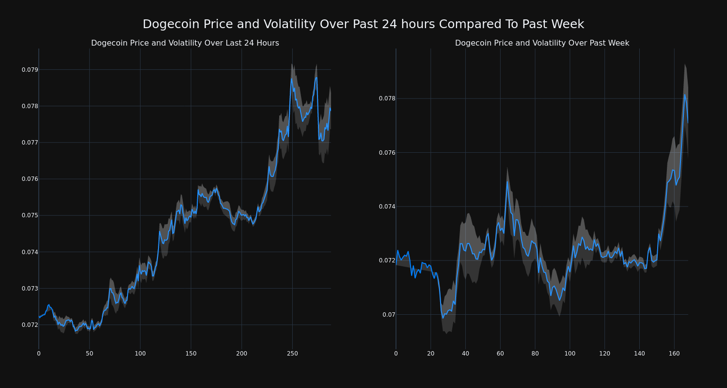 price_chart