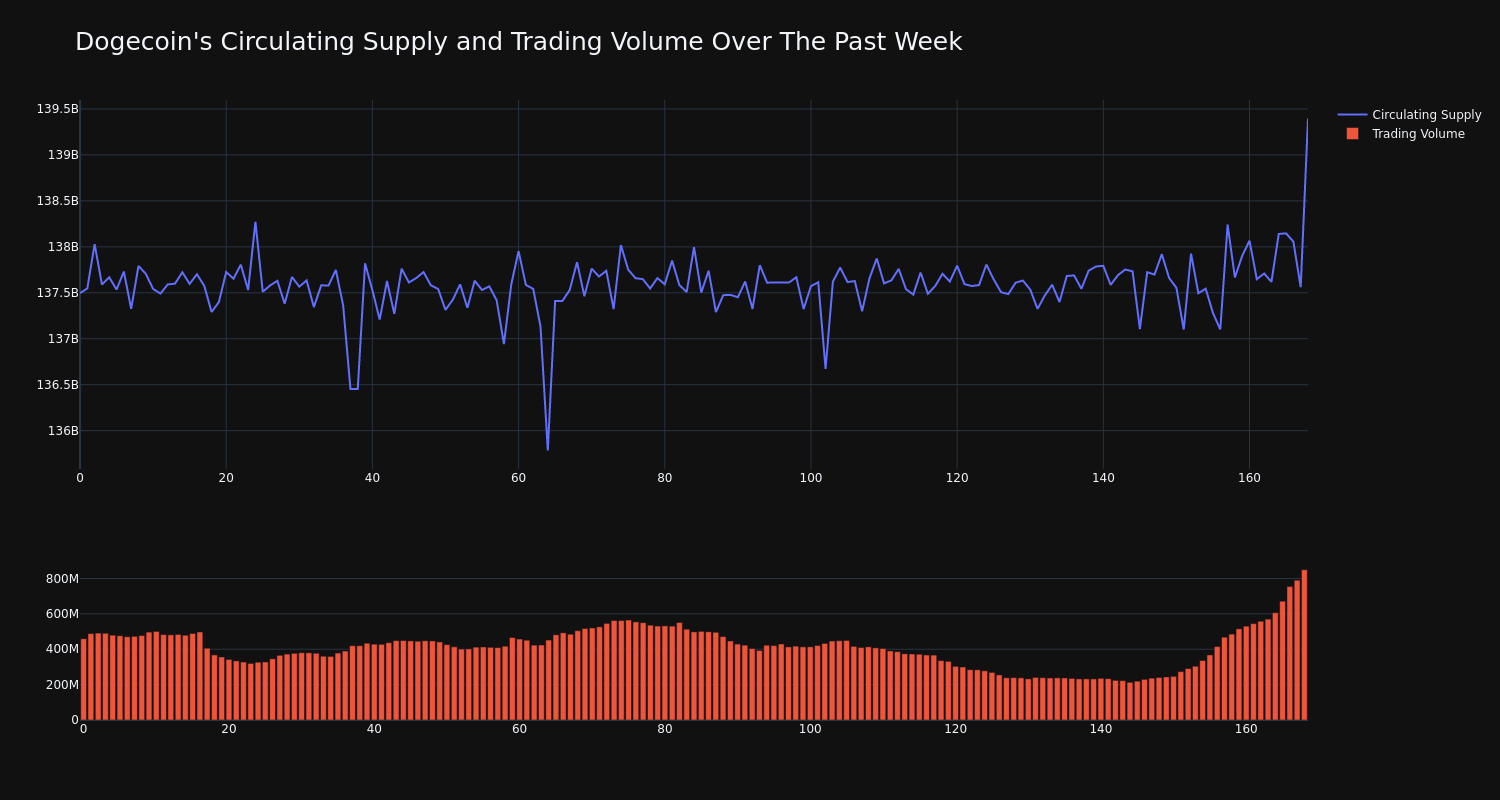 supply_and_vol