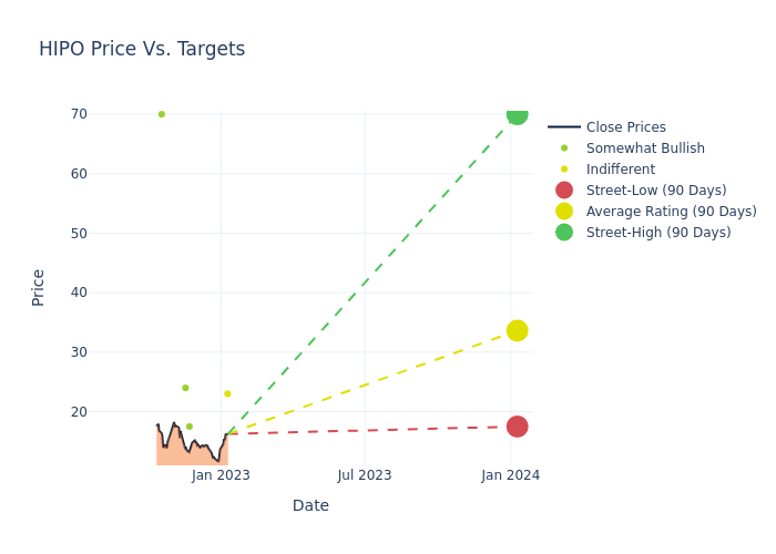 price target chart