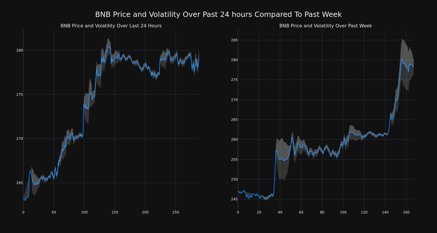 price_chart