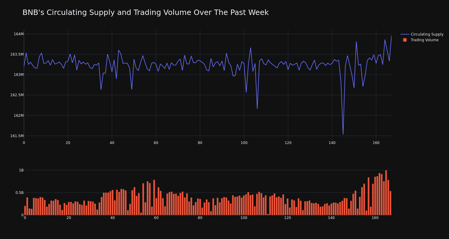 supply_and_vol