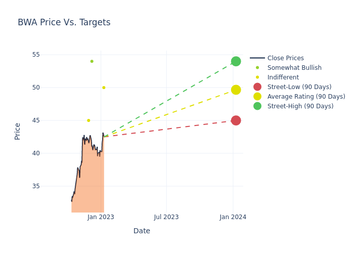 price target chart