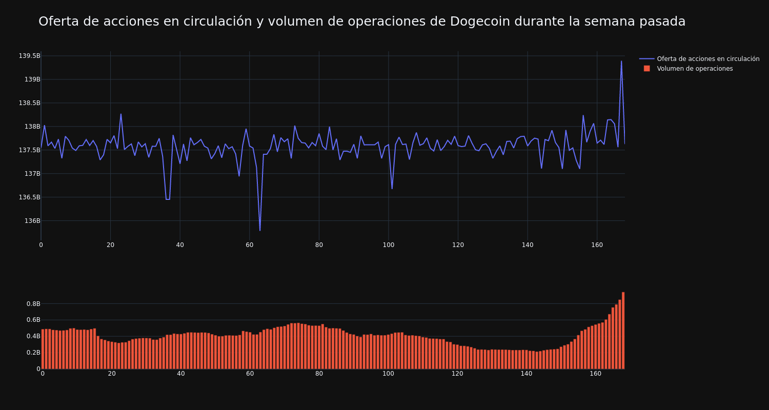 supply_and_vol