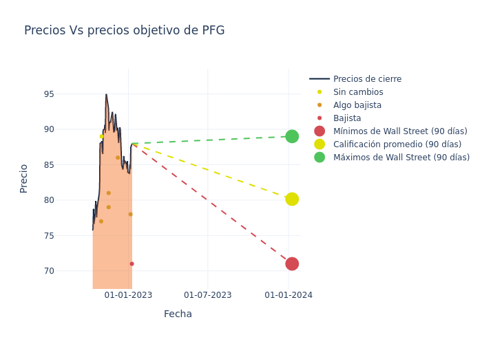 price target chart