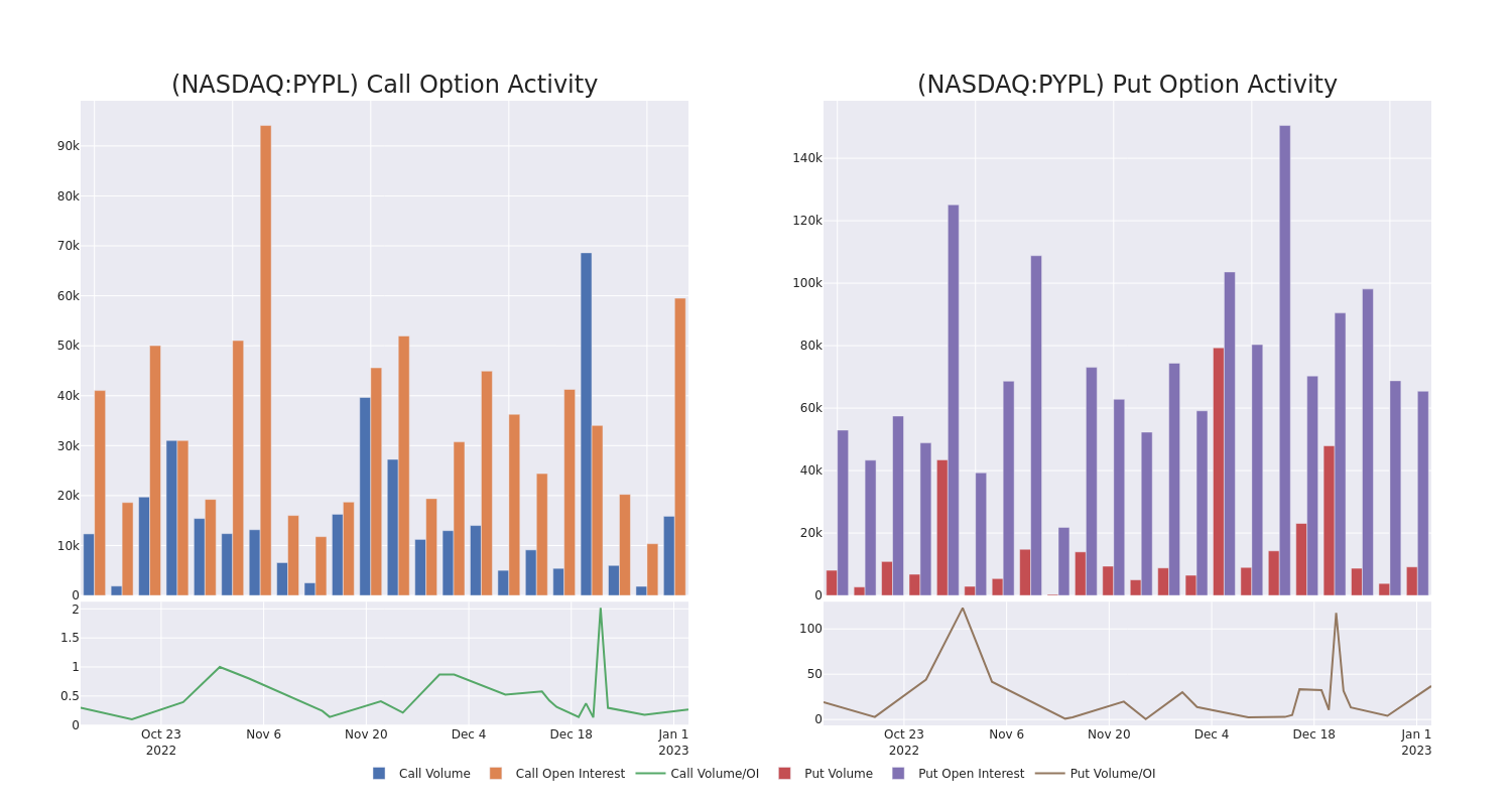 Options Call Chart