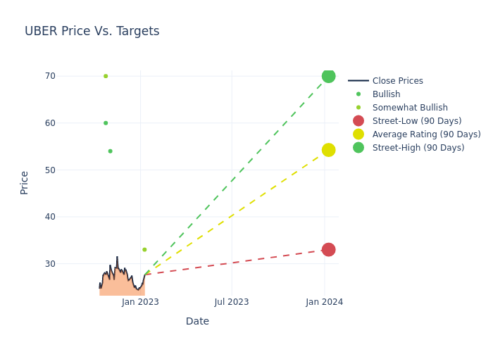 price target chart