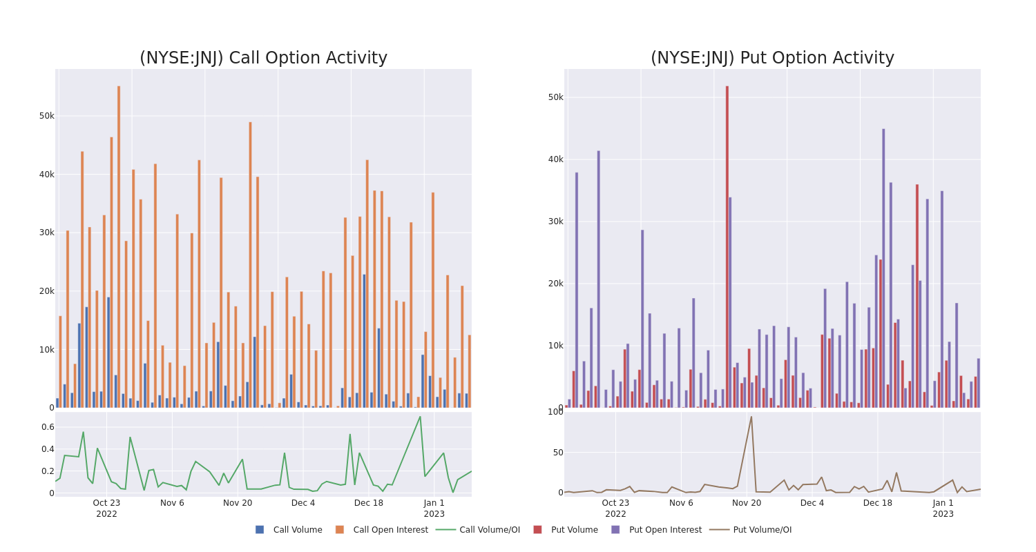 Options Call Chart