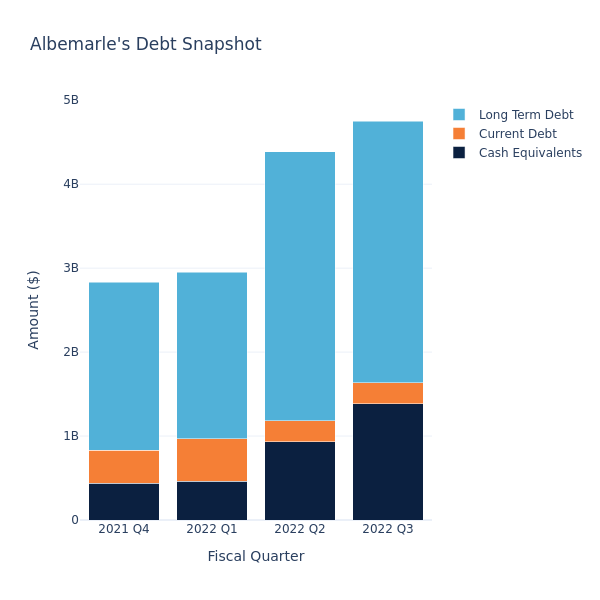 debt_fig