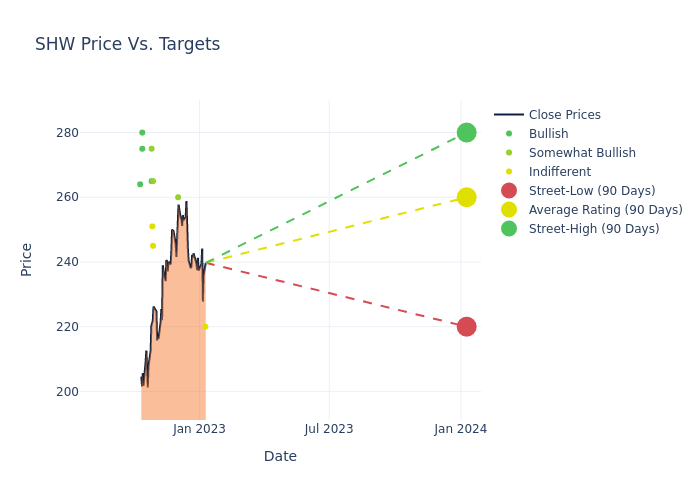 price target chart