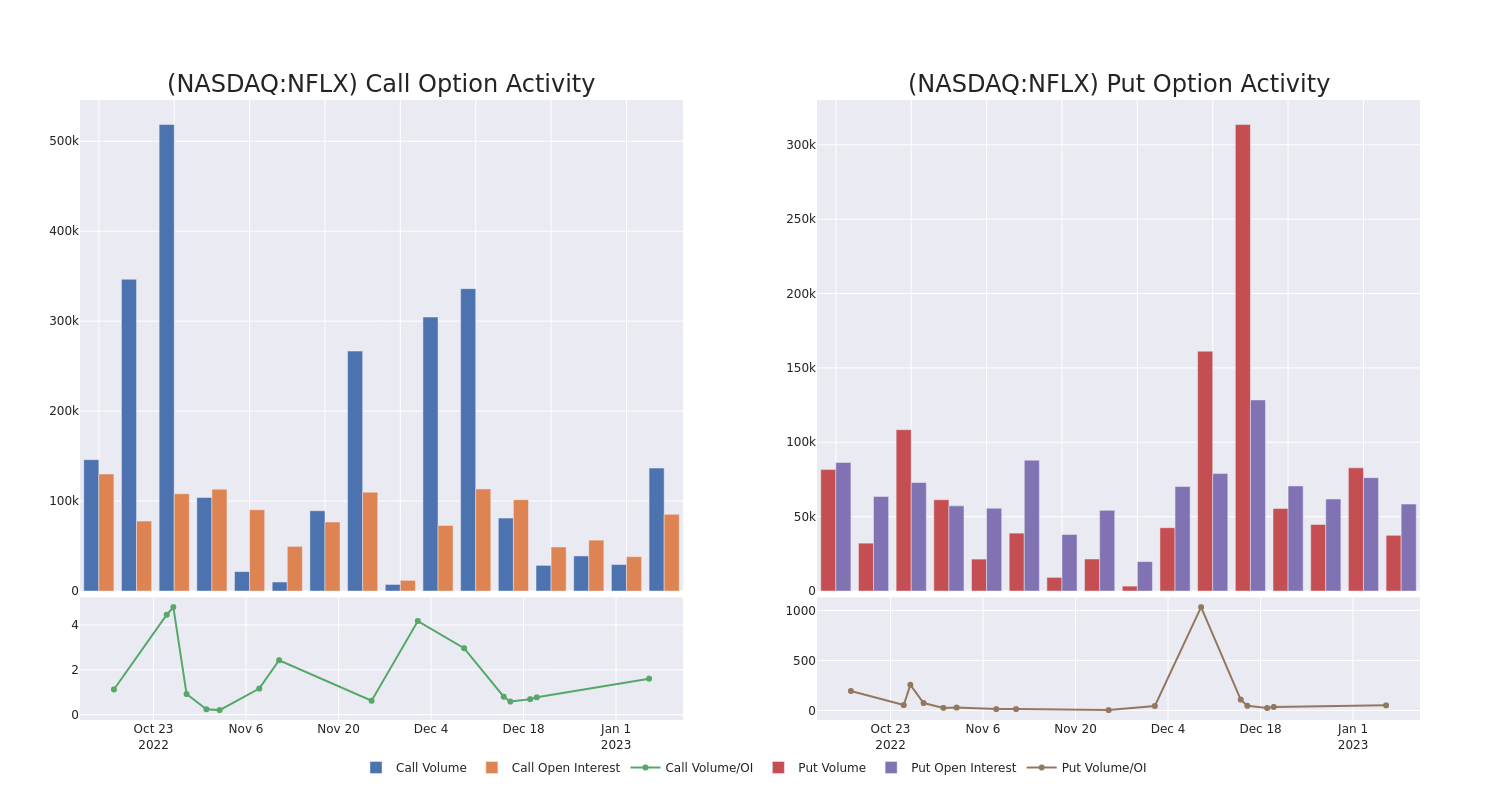 Options Call Chart