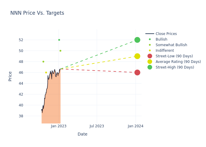 price target chart