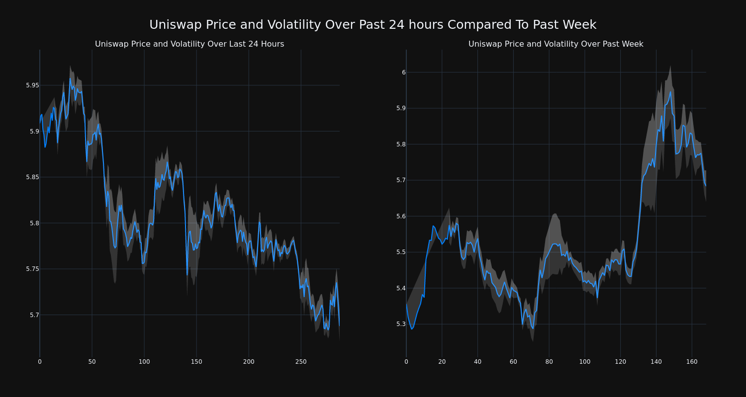 price_chart