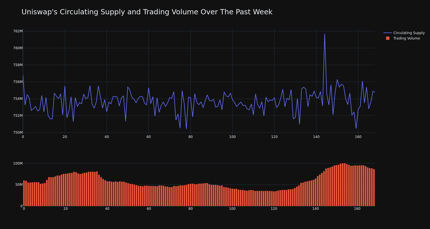 supply_and_vol