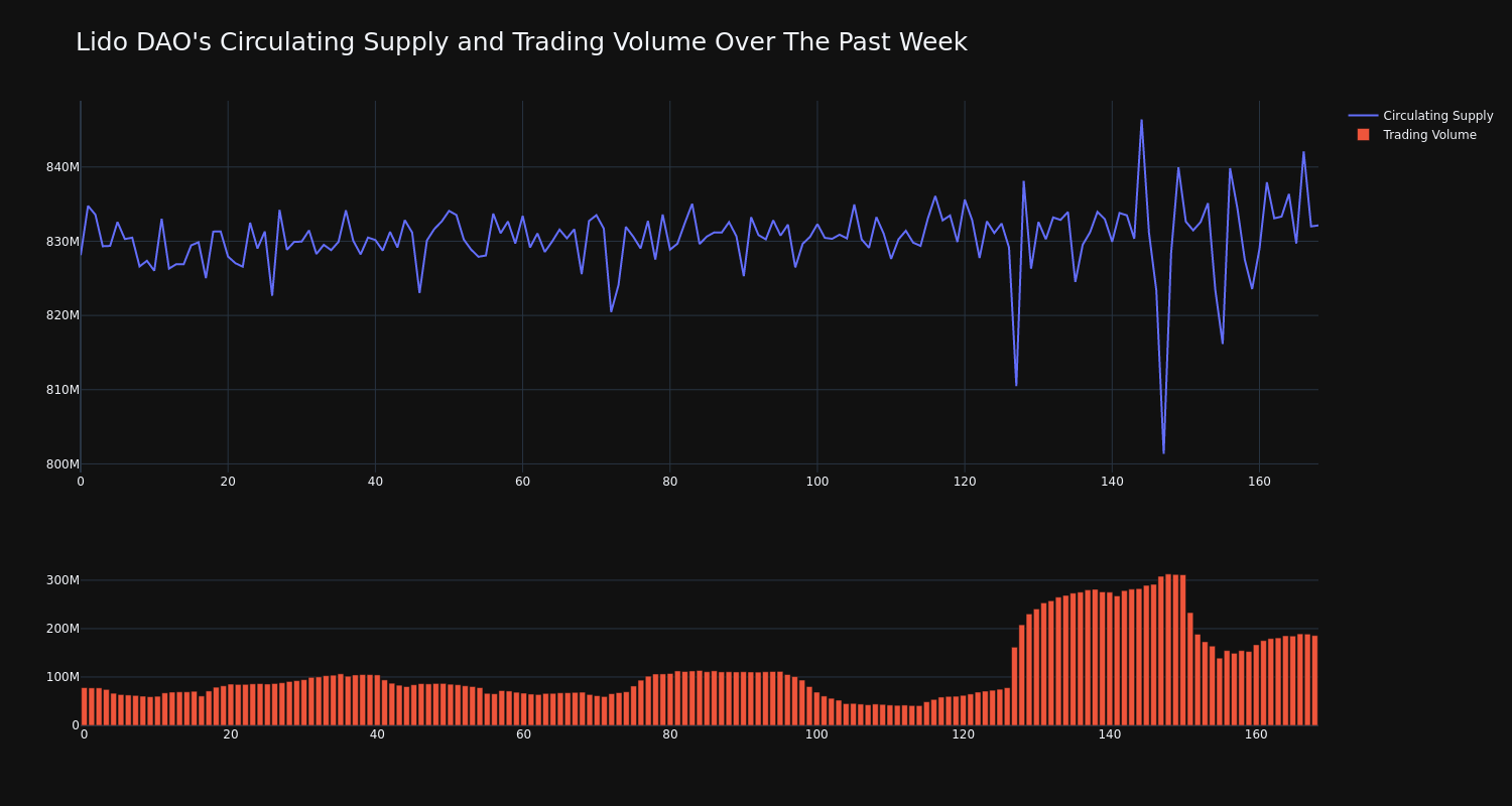 supply_and_vol