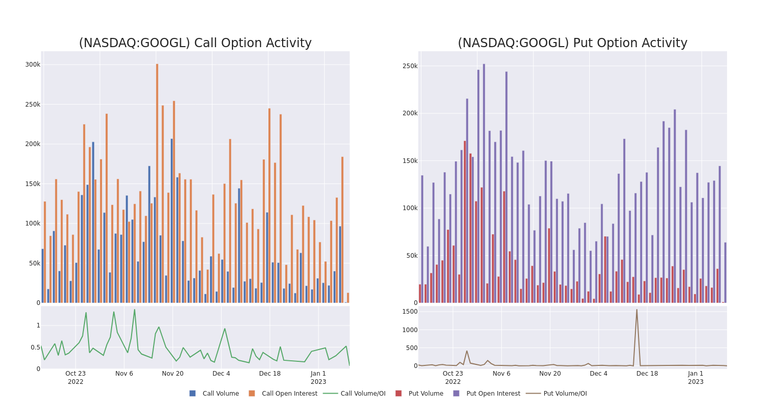 Options Call Chart