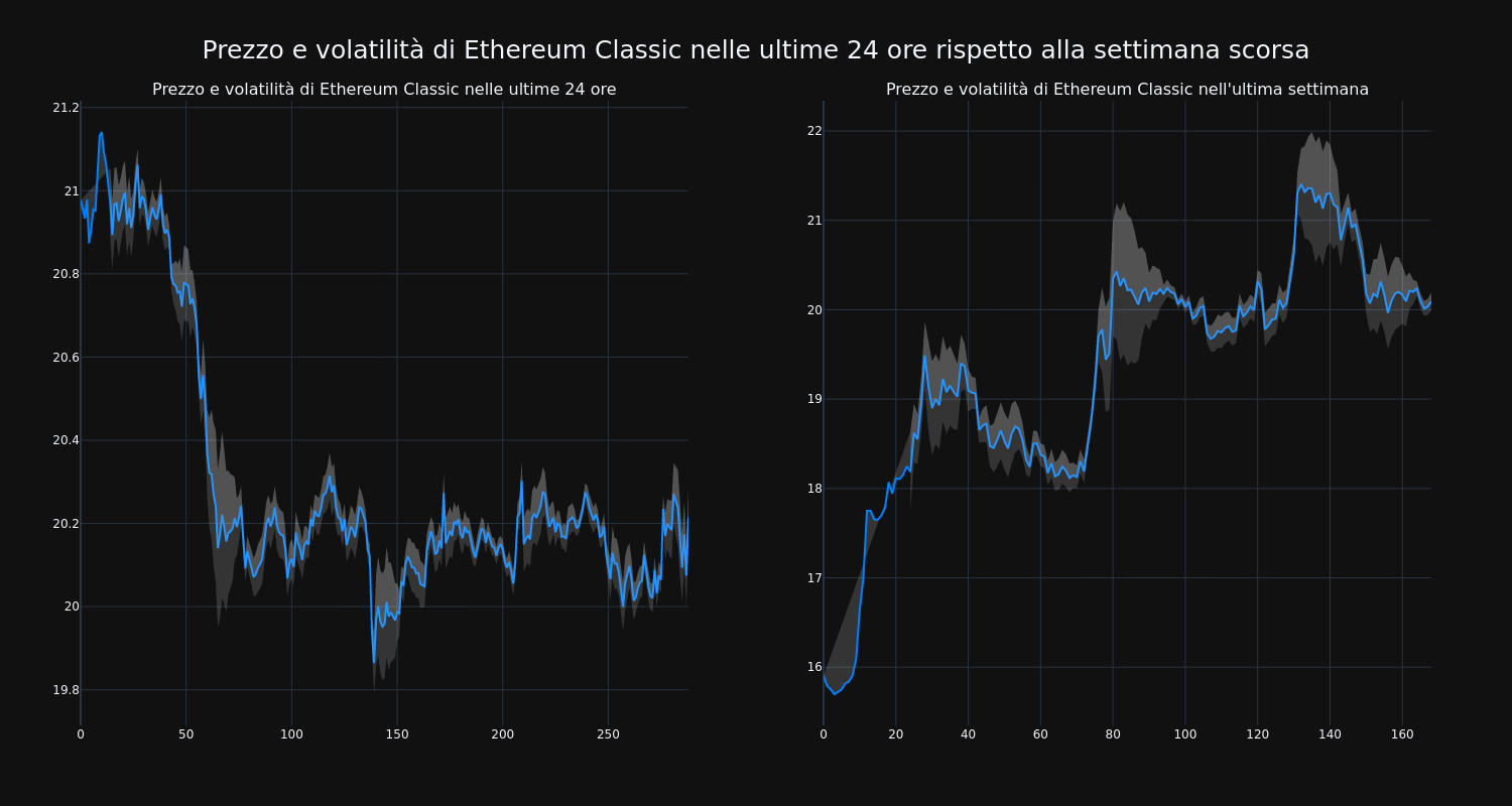 price_chart