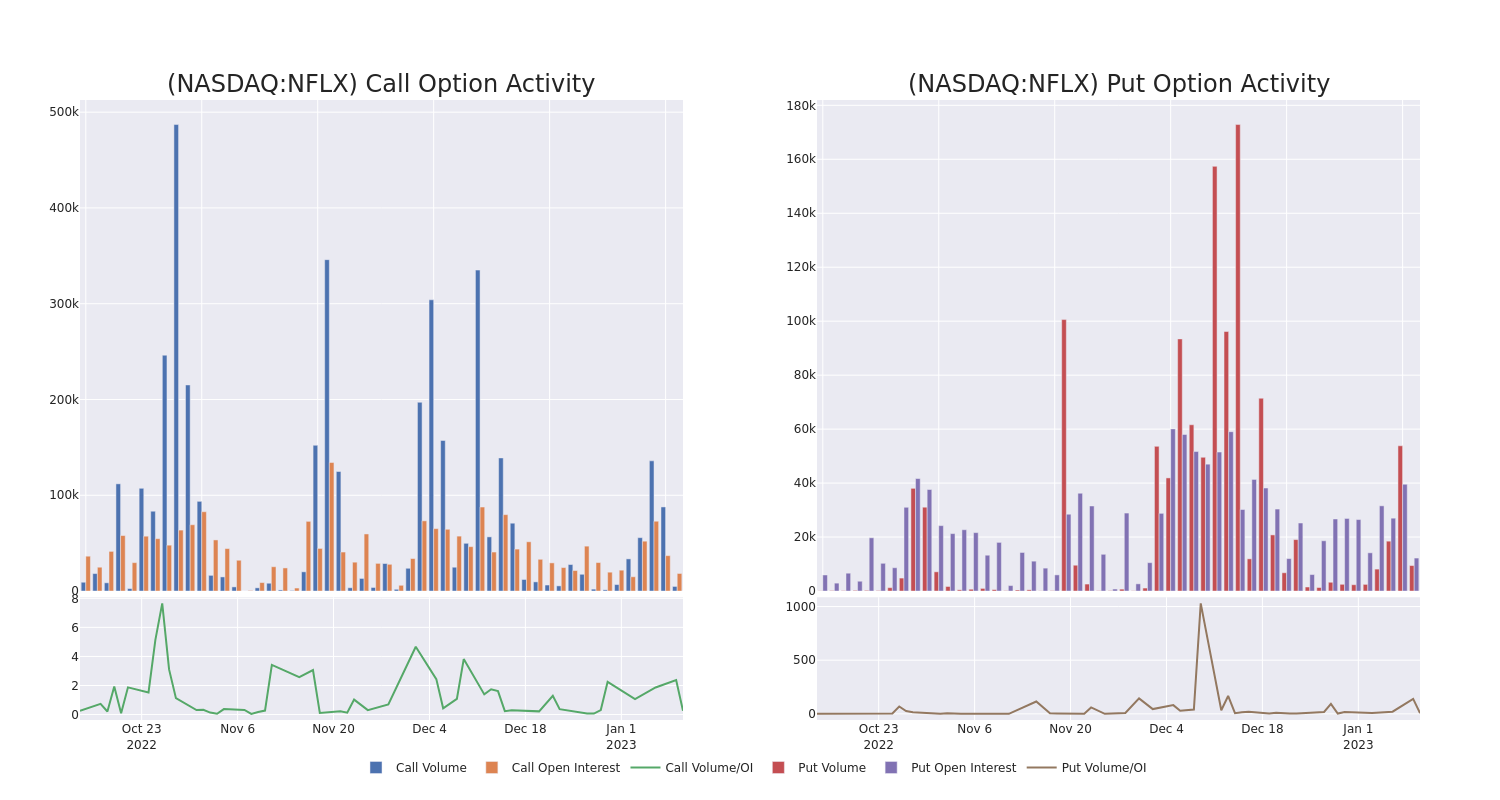 Options Call Chart