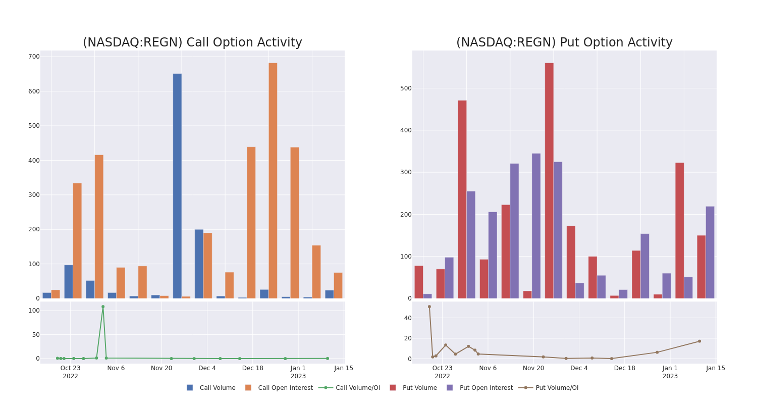 Options Call Chart