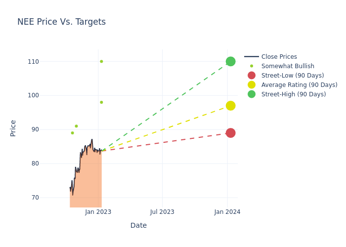 price target chart